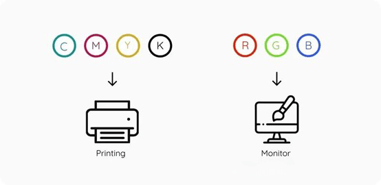 CMYK vs RGB Usage