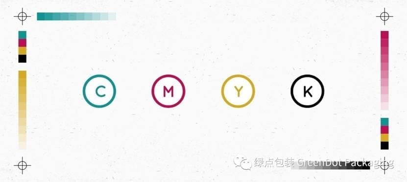 CMYK Subtractive Color Model