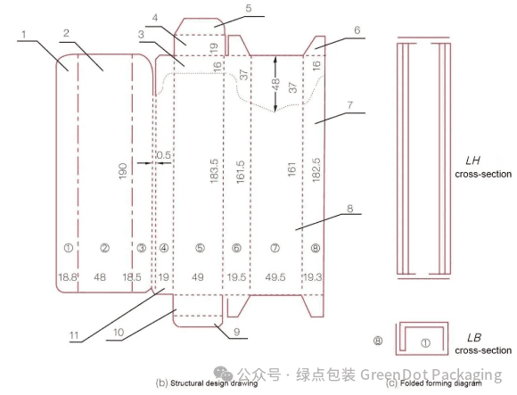 tubular folding box packaging type dieline