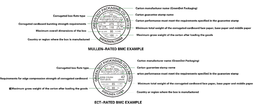 Reading a Box Maker's Certificate Mark