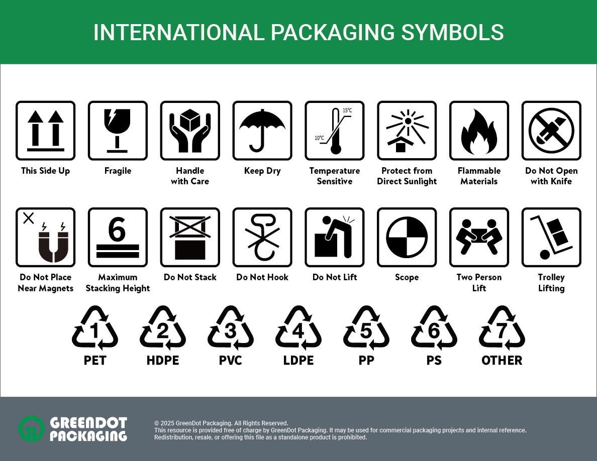 International Packaging Symbols Downloadable Vector File