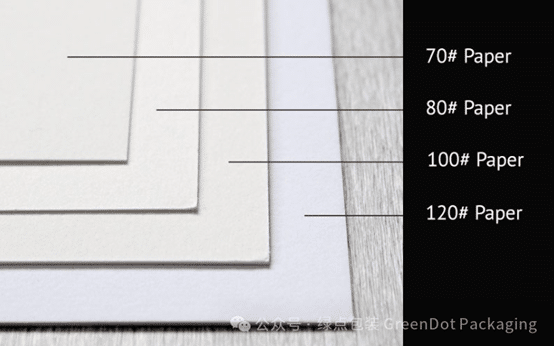 paper weight conversion - pounds comparison