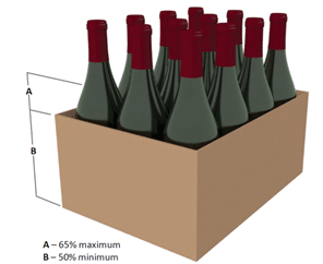 category specific PDQ guidance