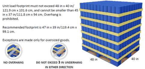 Costco-compliant PDQ display-ready packaging pallet unit load compliance
